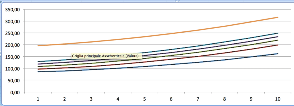 revenue management