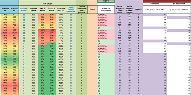 programma revenue management gratis