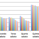 Hotel su Booking.com