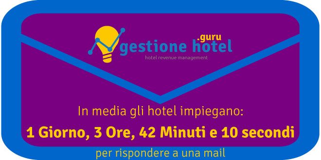 tempo medio di risposta degli hotel alle email