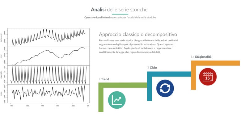 corso Revenue management online gratis - analisi delle serie storiche