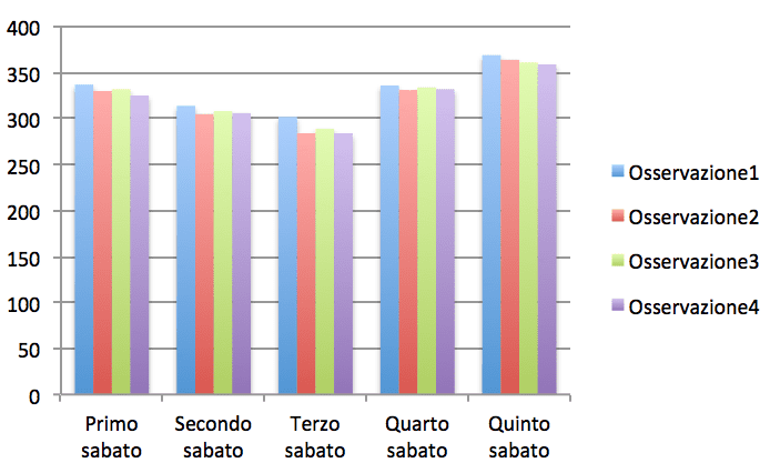 Occupazione degli Extra su booking