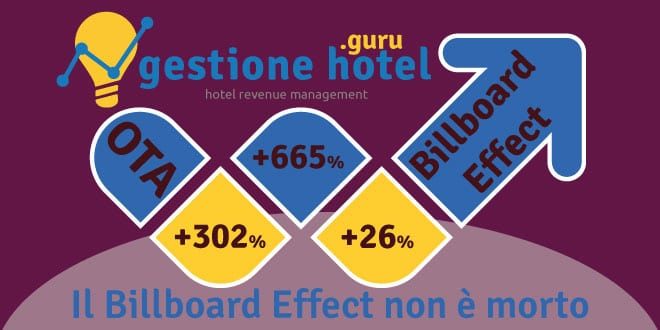 billboard effect e OTA