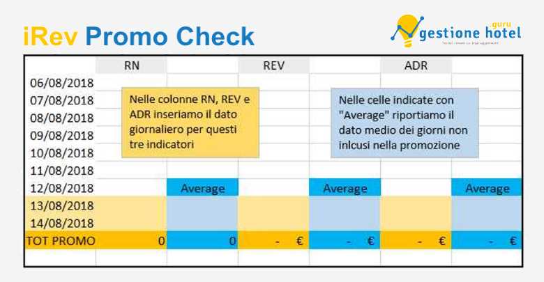 indice efficacia promozionale irev promo check