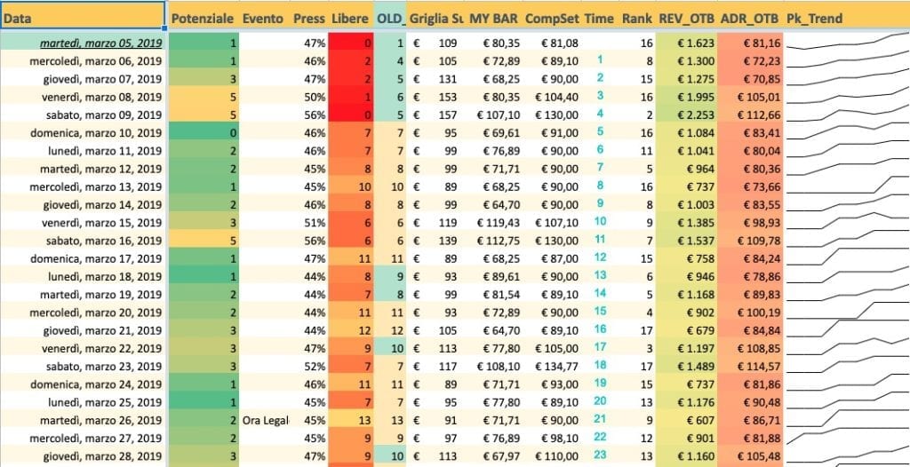 dashboard irev forecast: dati mercato e dati pms dashboard irev forecast: dati mercato e dati pms