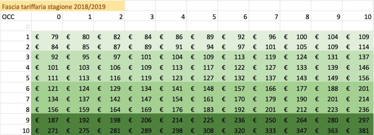 algoritmo di ottimizzazione esploso algoritmo di ottimizzazione esploso